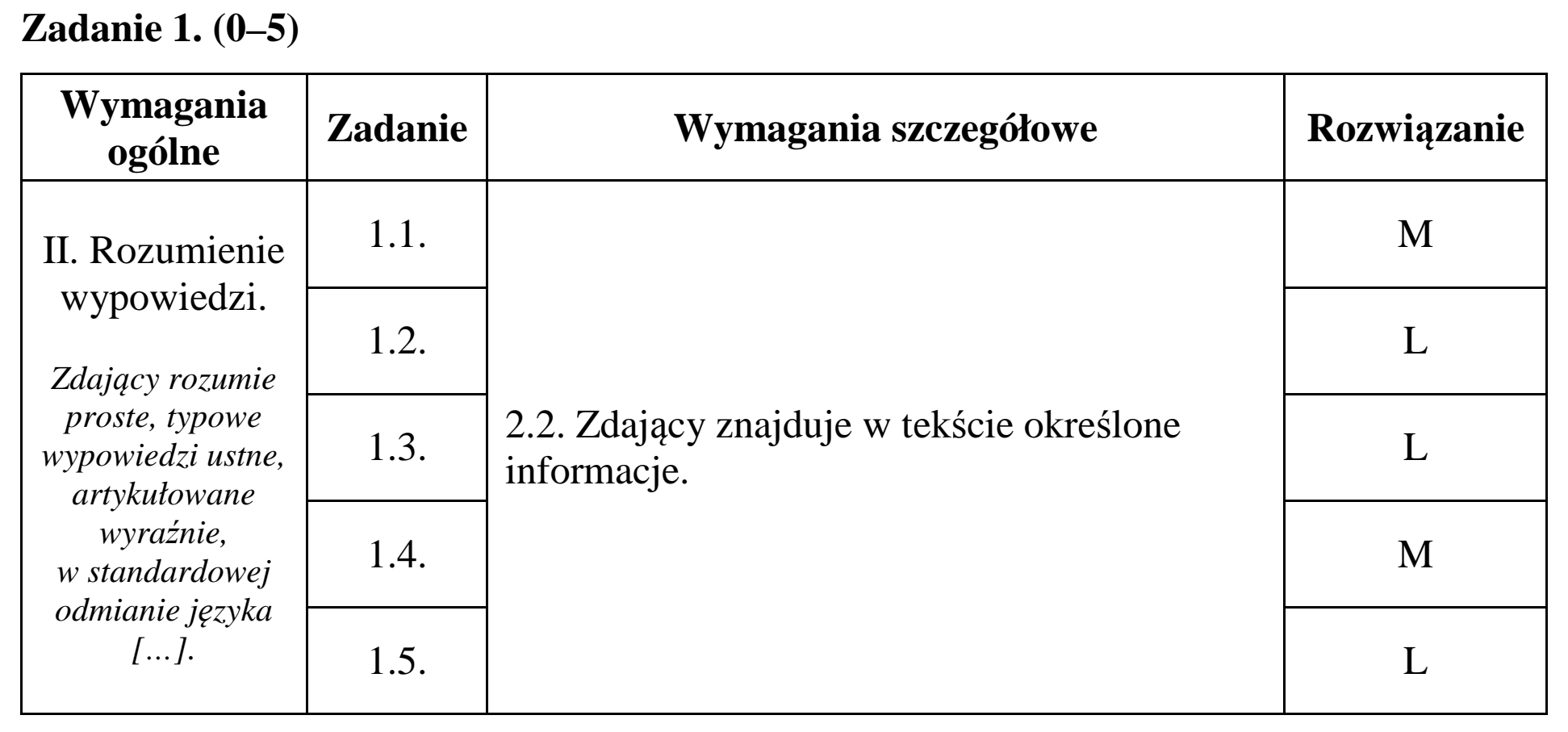 Matura dodatkowa, czerwiec 2015, odpowiedź do zadania 1