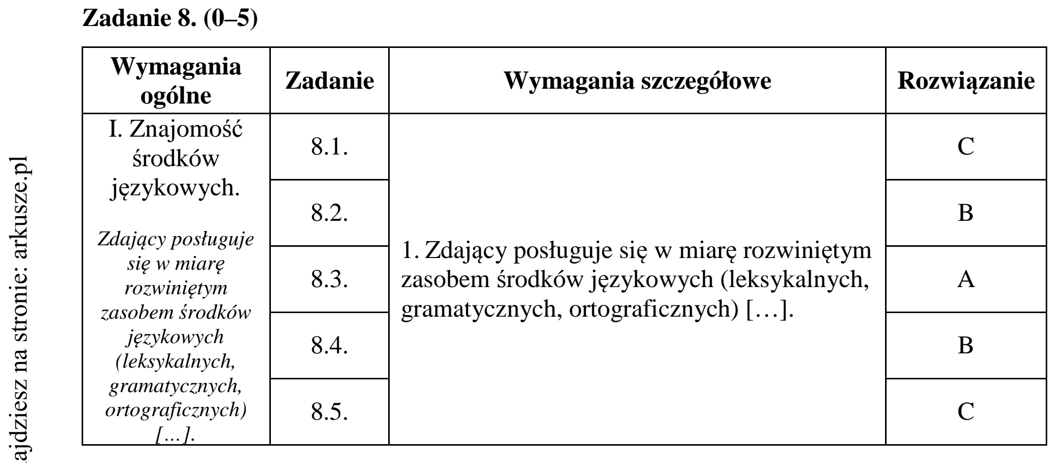 Matura dodatkowa, czerwiec 2015, odpowiedź do zadania 8