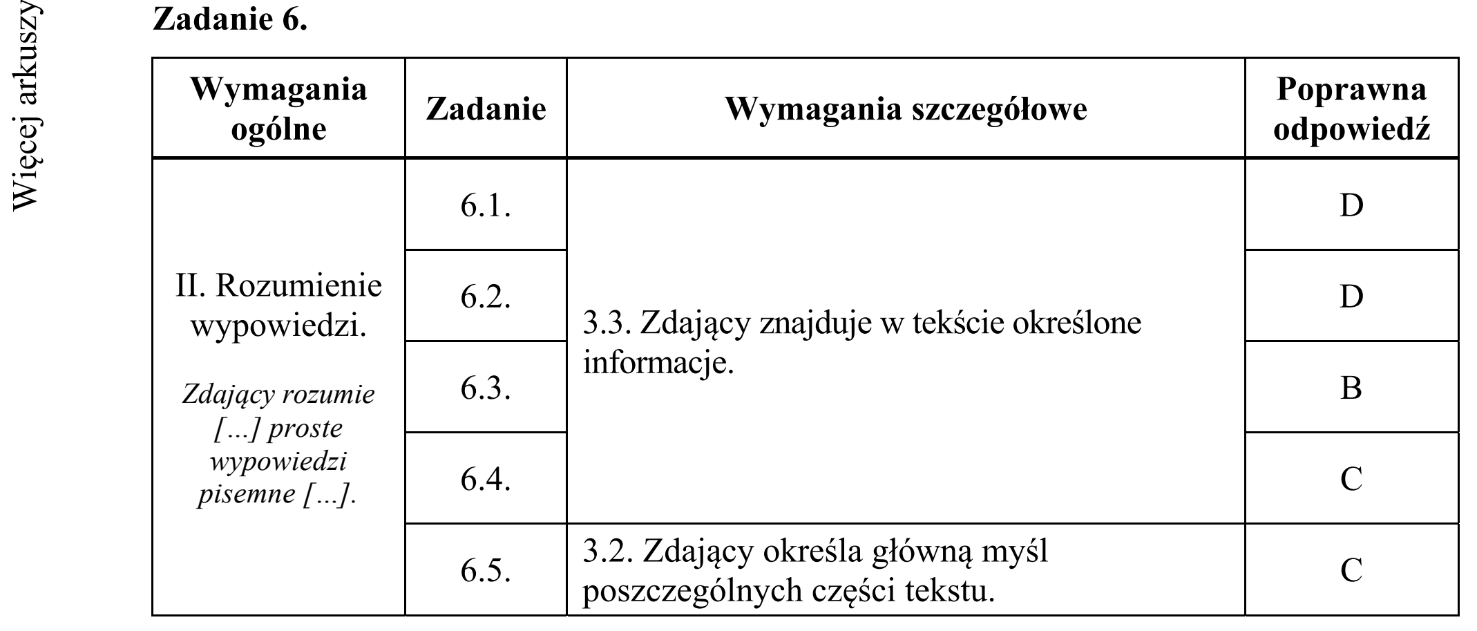 Matura dodatkowa, czerwiec 2016, odpowiedź do zadania 6