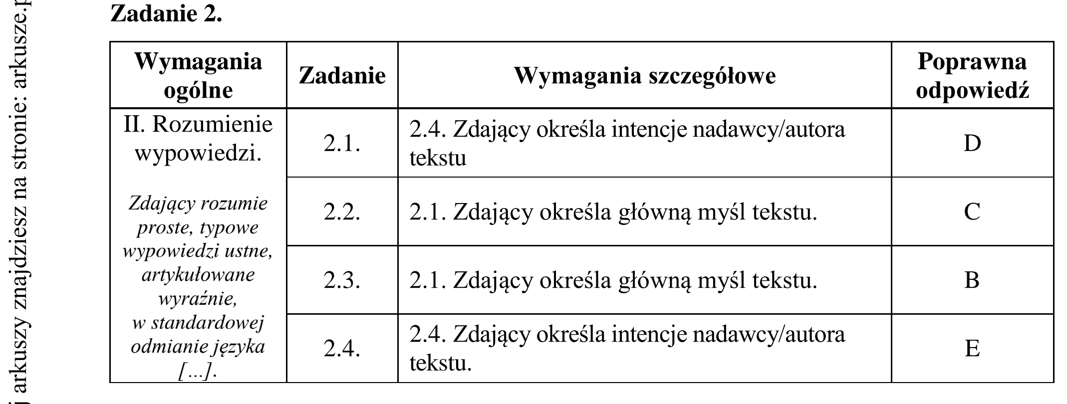 Matura dodatkowa, czerwiec 2017, odpowiedź do zadania 2