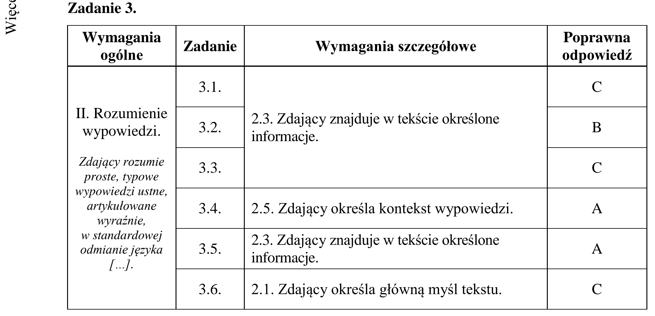 Matura dodatkowa, czerwiec 2017, odpowiedź do zadania 3, fragment 1