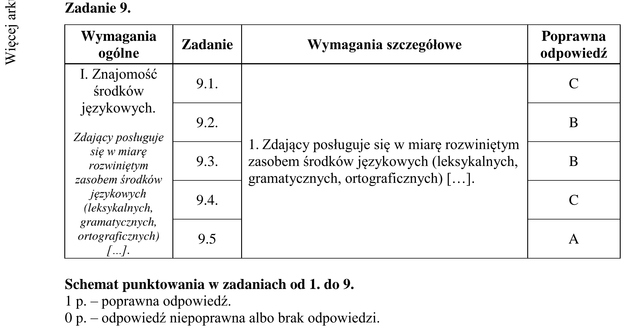 Matura dodatkowa, czerwiec 2017, odpowiedź do zadania 9, fragment 1