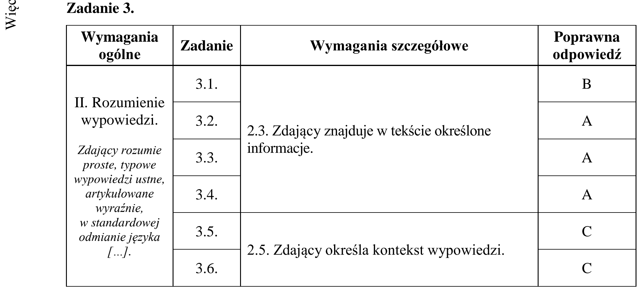 Matura dodatkowa, czerwiec 2018, odpowiedź do zadania 3, fragment 1