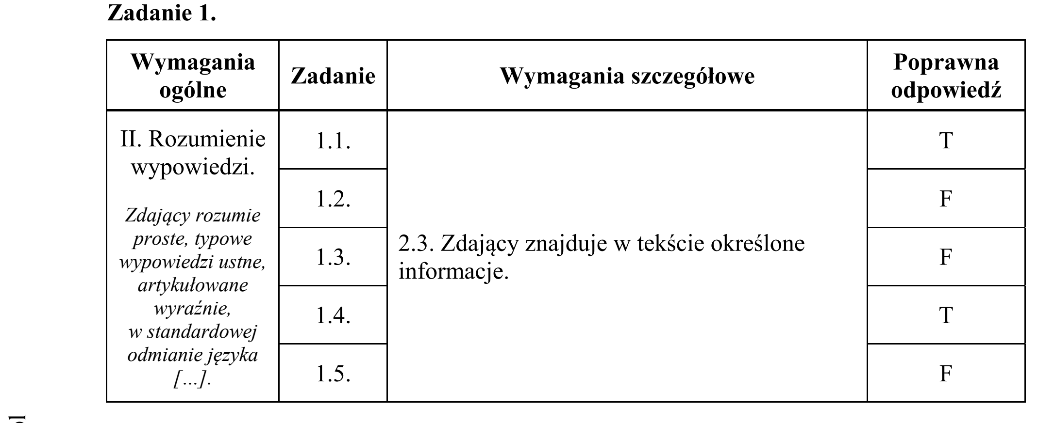 Matura dodatkowa, czerwiec 2019, odpowiedź do zadania 1