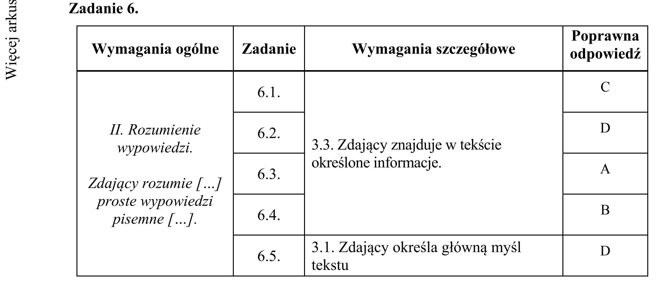 Matura dodatkowa, czerwiec 2019, odpowiedź do zadania 6