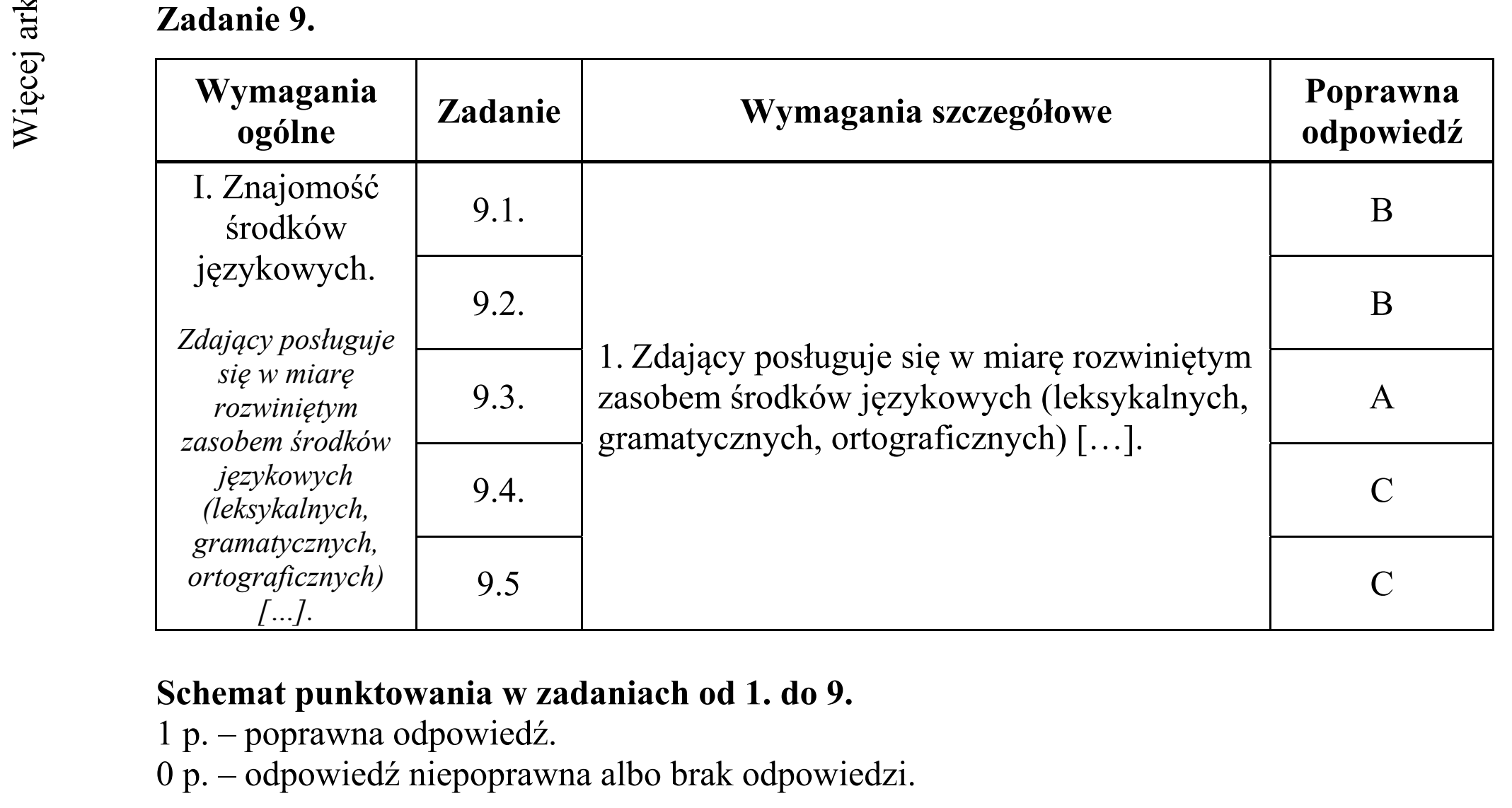 Matura dodatkowa, czerwiec 2019, odpowiedź do zadania 9