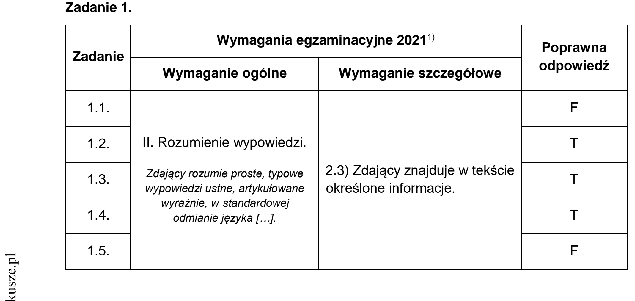 Matura dodatkowa, czerwiec 2021, odpowiedź do zadania 1