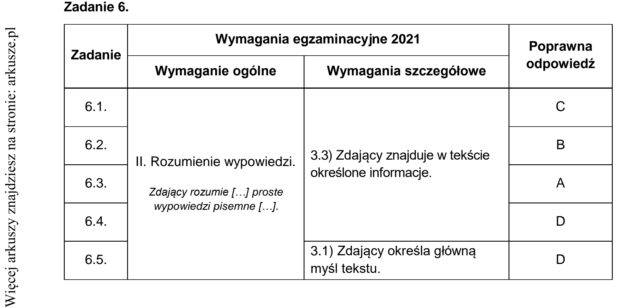 Matura dodatkowa, czerwiec 2021, odpowiedź do zadania 6
