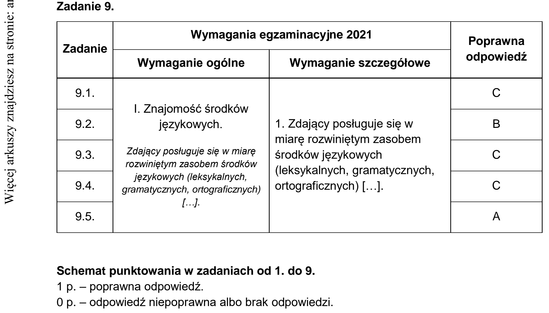 Matura dodatkowa, czerwiec 2021, odpowiedź do zadania 9, fragment 1