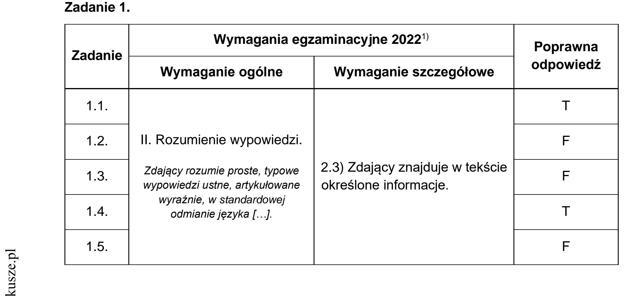 Matura dodatkowa, czerwiec 2022, odpowiedź do zadania 1
