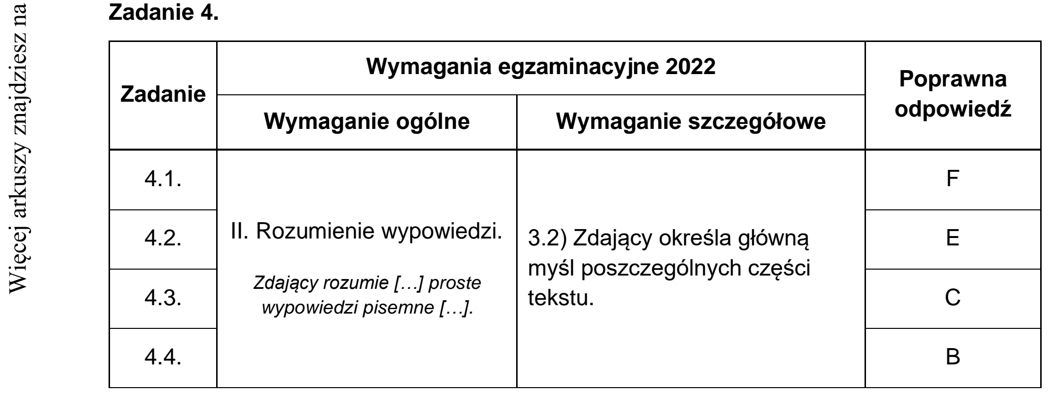 Matura dodatkowa, czerwiec 2022, odpowiedź do zadania 4