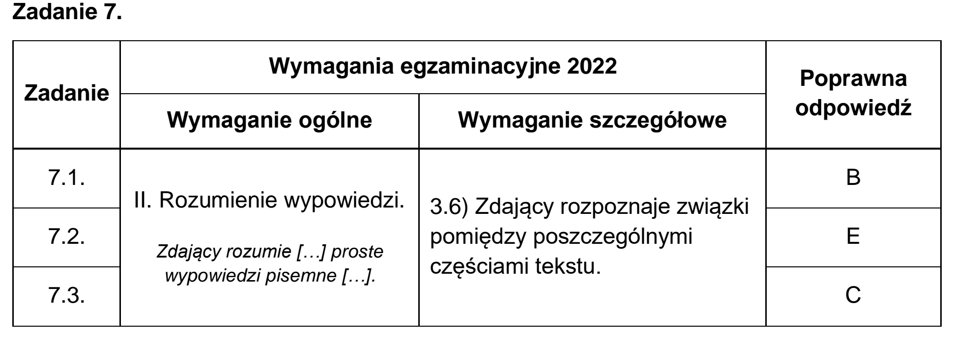 Matura dodatkowa, czerwiec 2022, odpowiedź do zadania 7