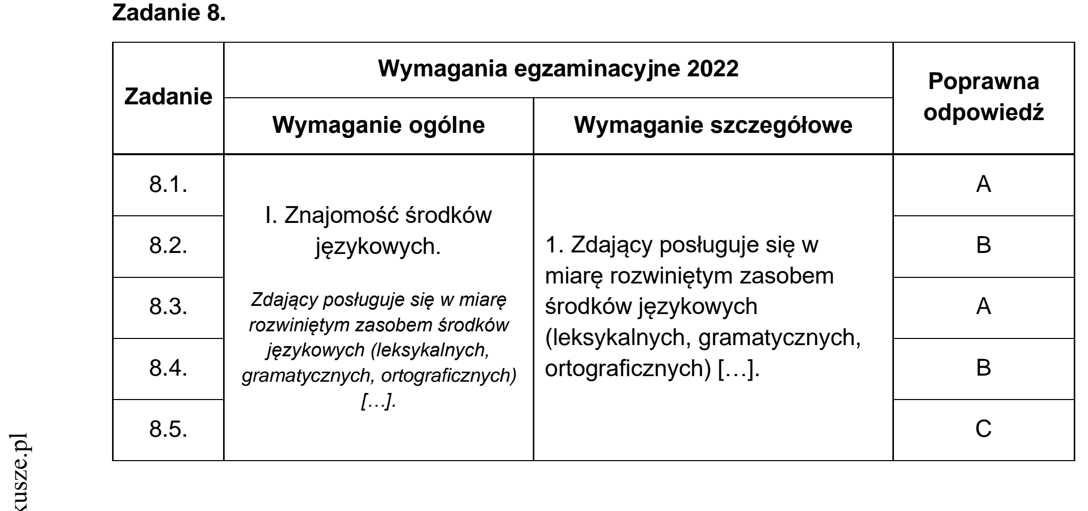 Matura dodatkowa, czerwiec 2022, odpowiedź do zadania 8