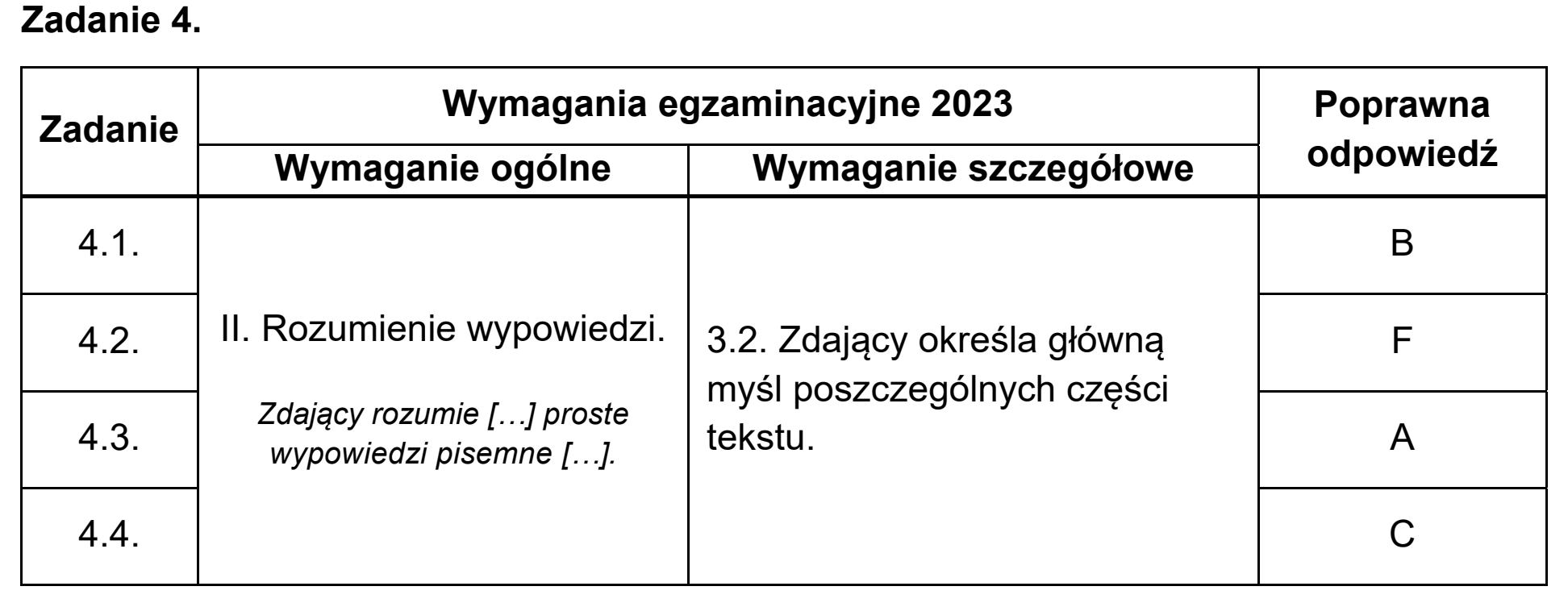 Matura dodatkowa, czerwiec 2023, odpowiedź do zadania 4