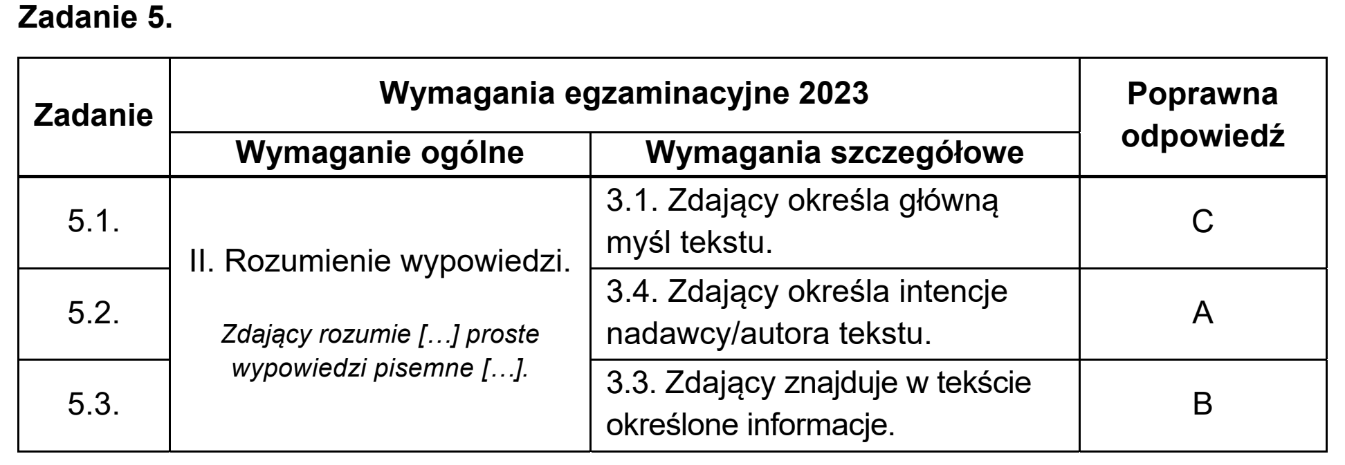 Matura dodatkowa, czerwiec 2023, odpowiedź do zadania 5