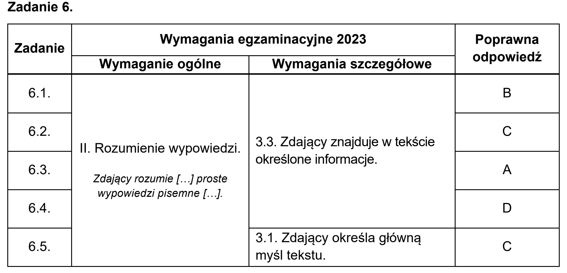 Matura dodatkowa, czerwiec 2023, odpowiedź do zadania 6