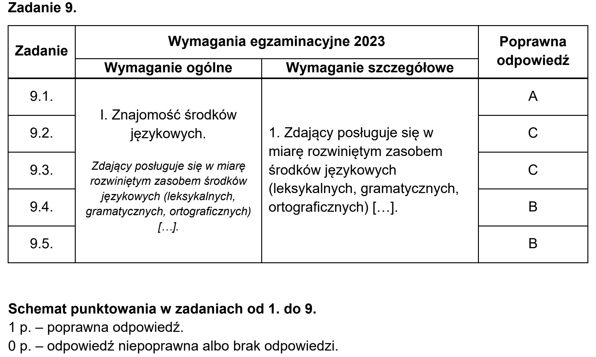 Matura dodatkowa, czerwiec 2023, odpowiedź do zadania 9, fragment 1