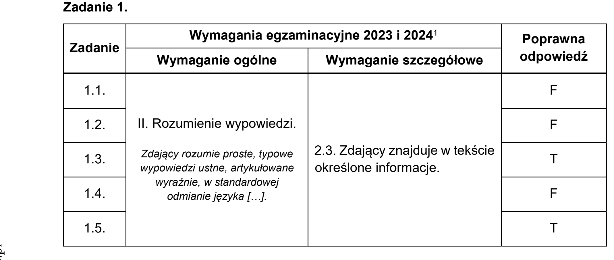 Matura dodatkowa, czerwiec 2024, odpowiedź do zadania 1