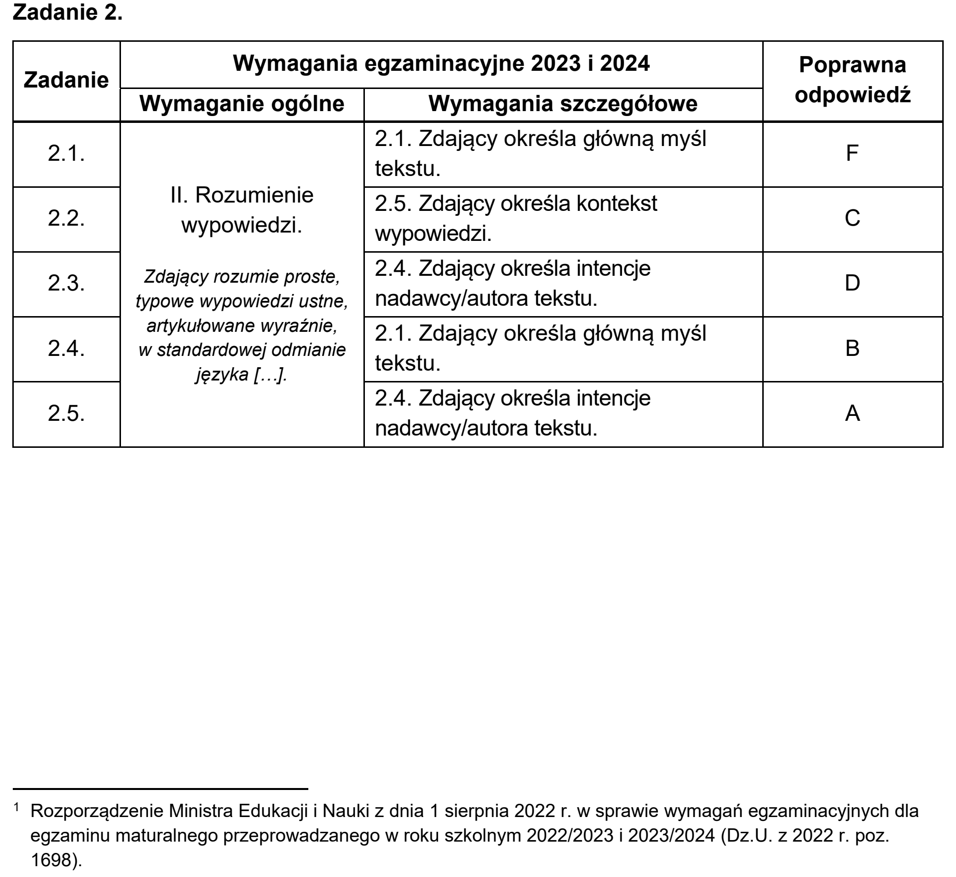 Matura dodatkowa, czerwiec 2024, odpowiedź do zadania 2