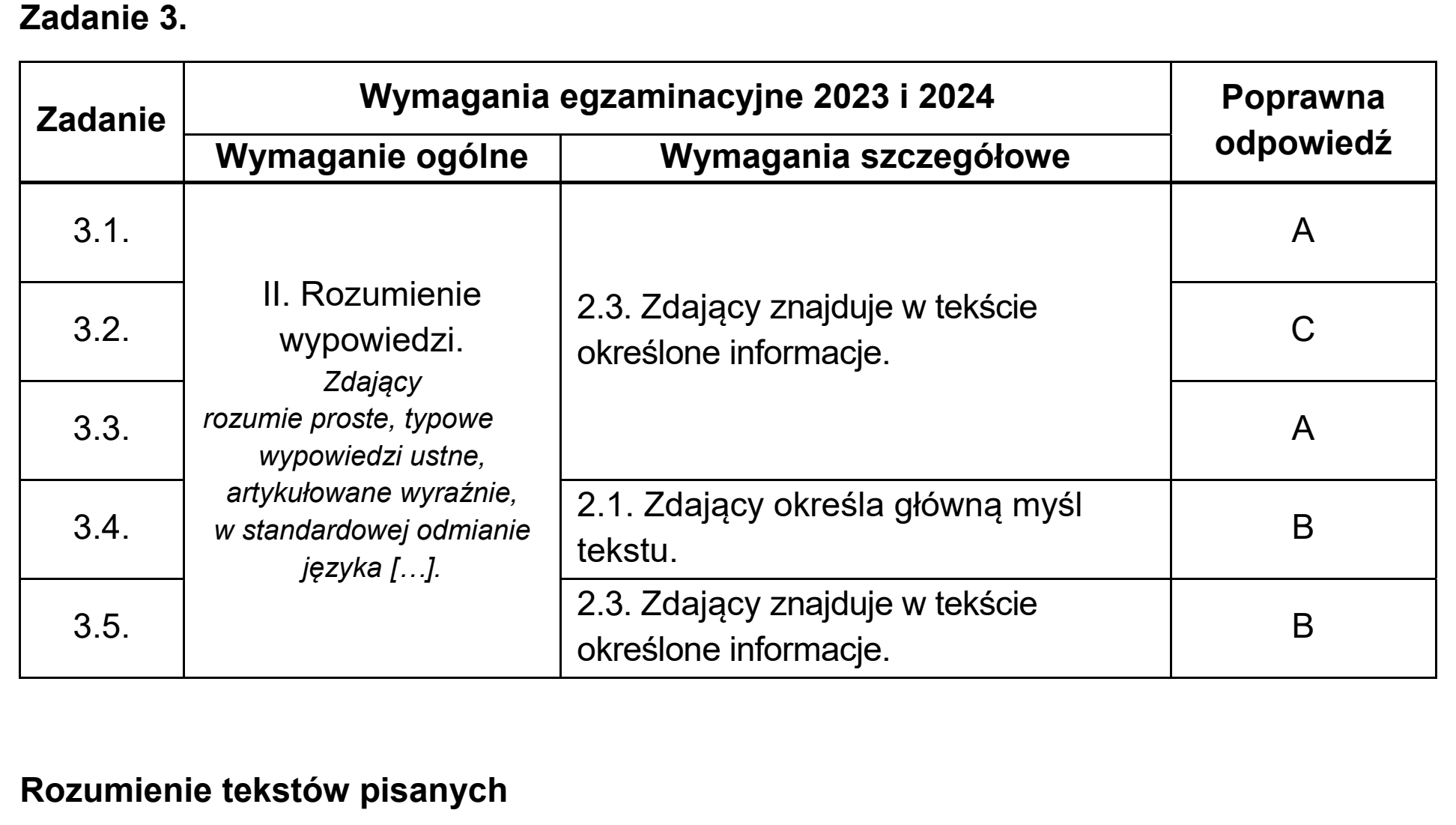 Matura dodatkowa, czerwiec 2024, odpowiedź do zadania 3