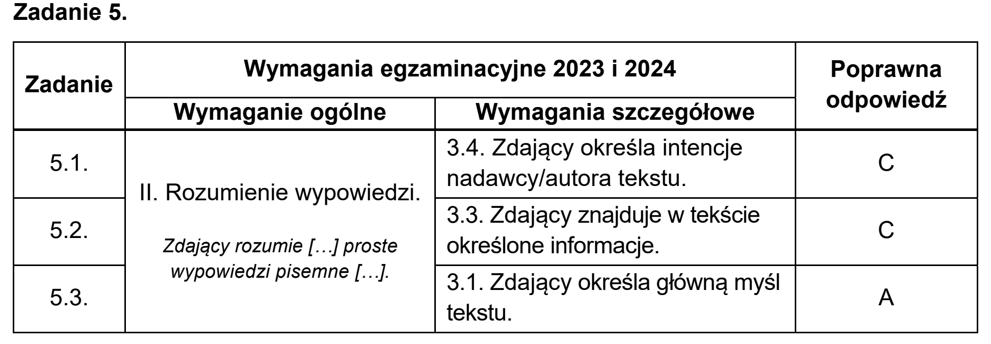Matura dodatkowa, czerwiec 2024, odpowiedź do zadania 5