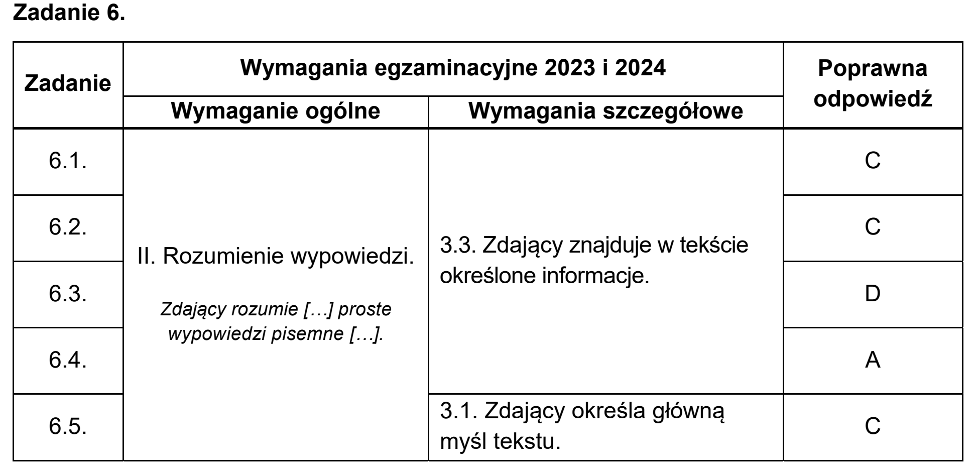 Matura dodatkowa, czerwiec 2024, odpowiedź do zadania 6