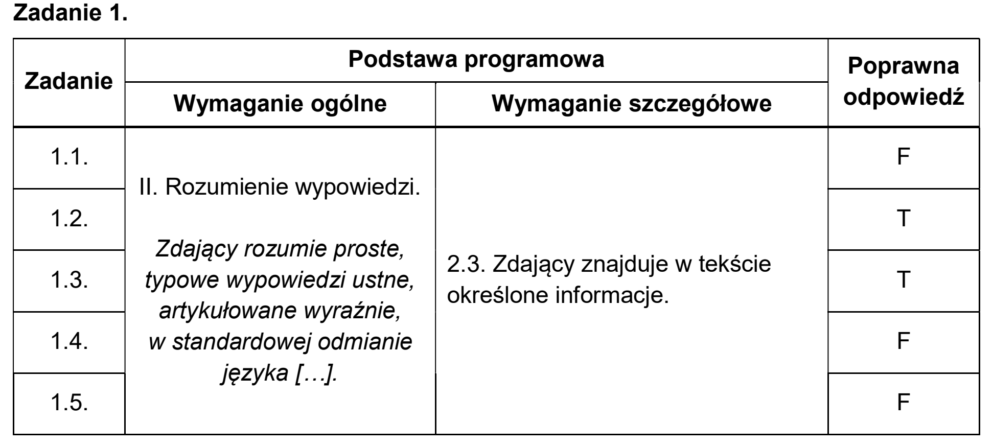 Matura dodatkowa, czerwiec 2025, odpowiedź do zadania 1