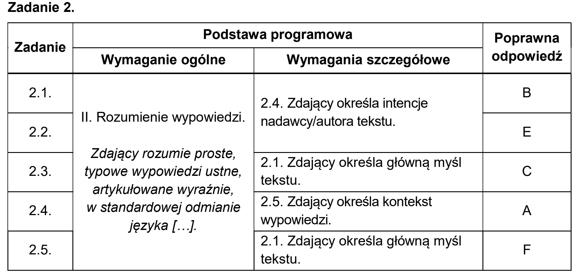 Matura dodatkowa, czerwiec 2025, odpowiedź do zadania 2