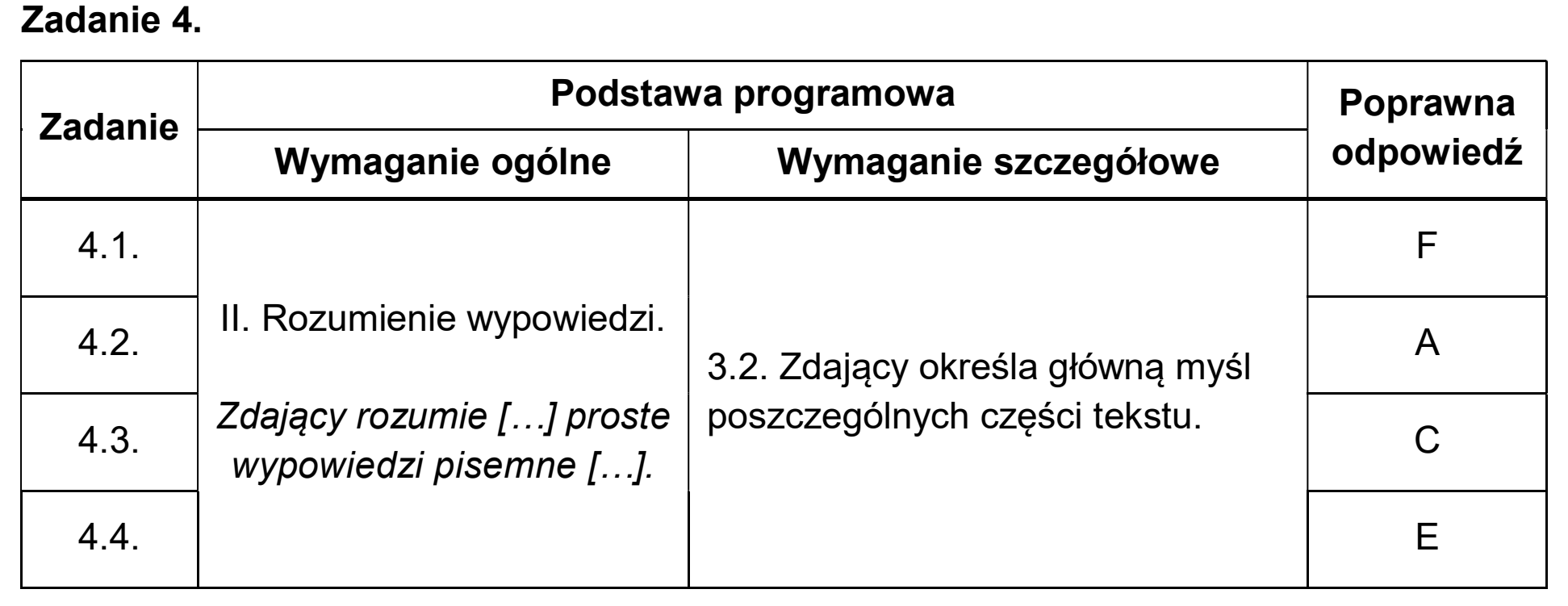 Matura dodatkowa, czerwiec 2025, odpowiedź do zadania 4