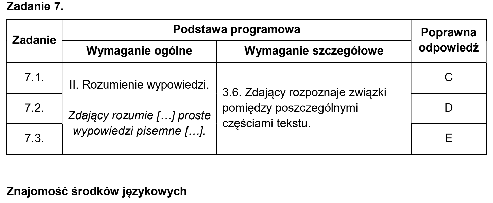 Matura dodatkowa, czerwiec 2025, odpowiedź do zadania 7