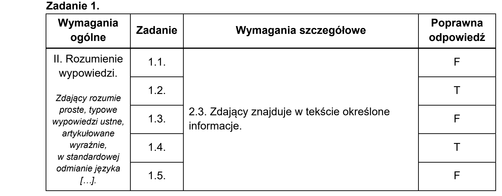 Matura dodatkowa, lipiec 2020, odpowiedź do zadania 1