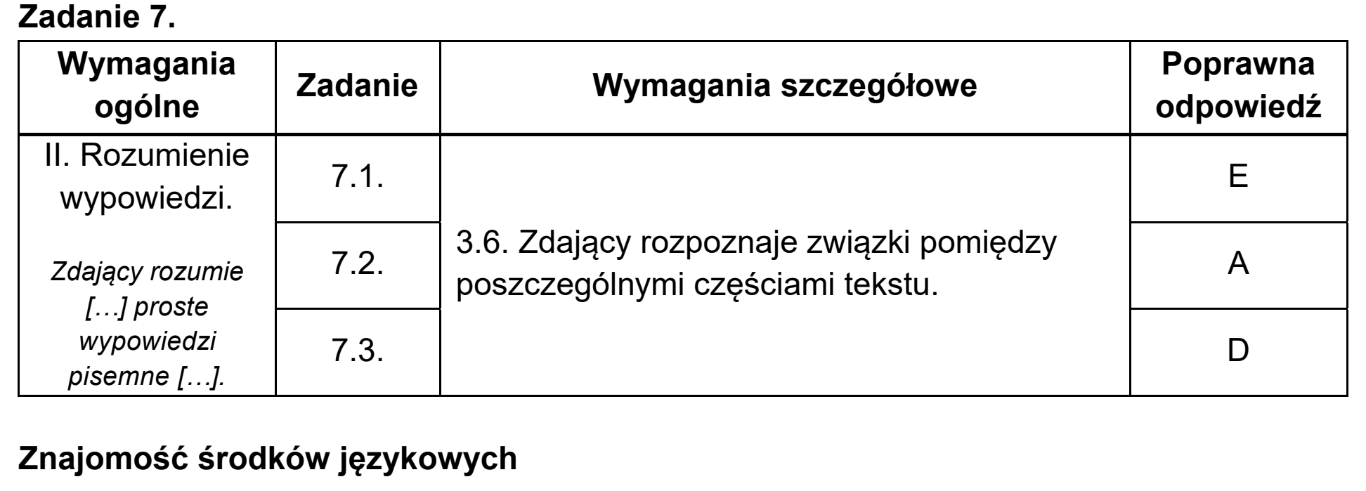 Matura dodatkowa, lipiec 2020, odpowiedź do zadania 7