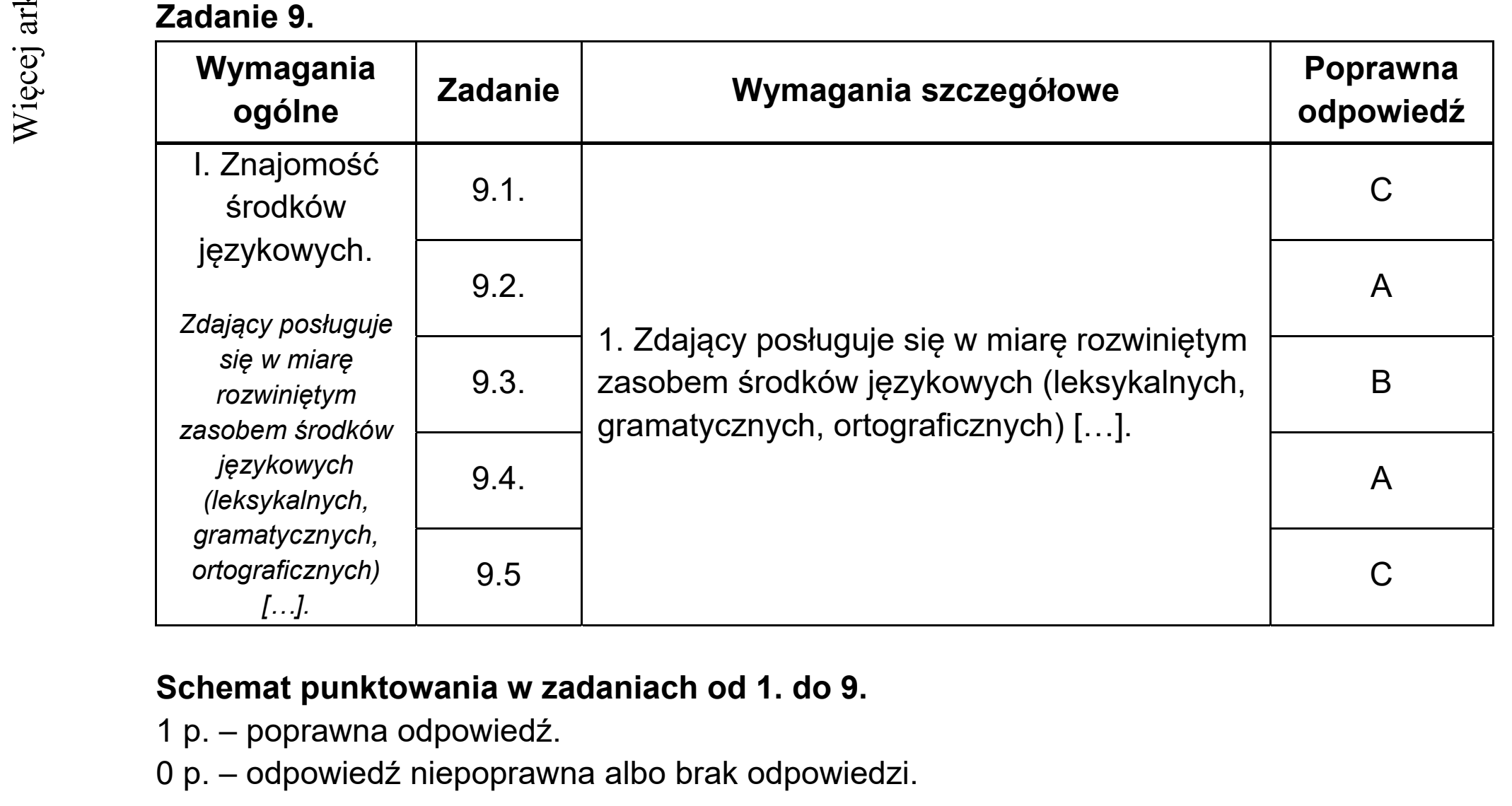 Matura dodatkowa, lipiec 2020, odpowiedź do zadania 9
