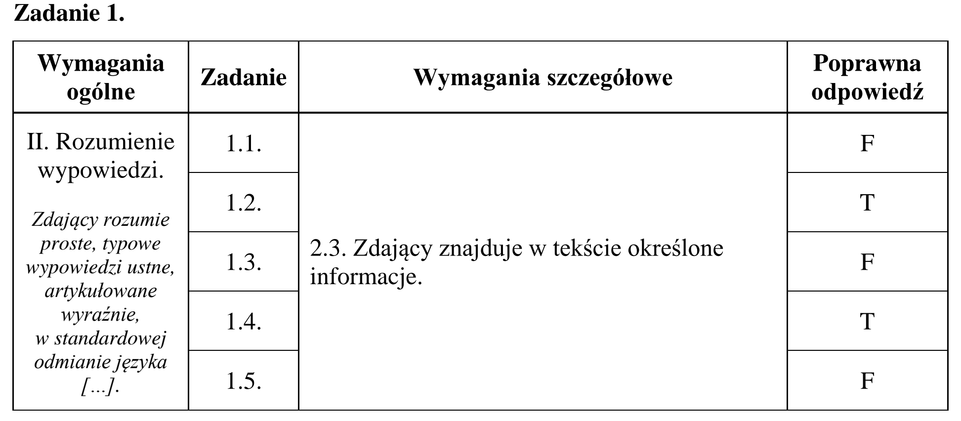 Matura, maj 2015, odpowiedź do zadania 1