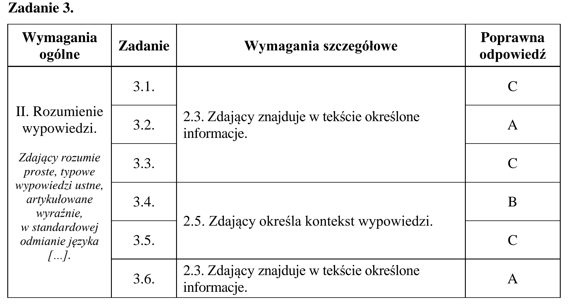Matura, maj 2015, odpowiedź do zadania 3, fragment 1