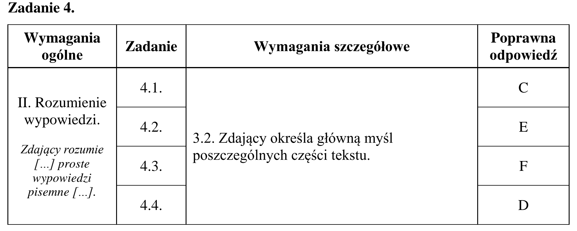 Matura, maj 2015, odpowiedź do zadania 4