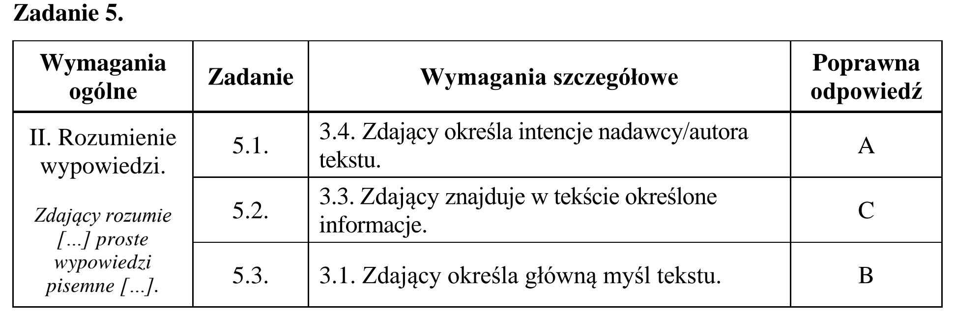 Matura, maj 2015, odpowiedź do zadania 5