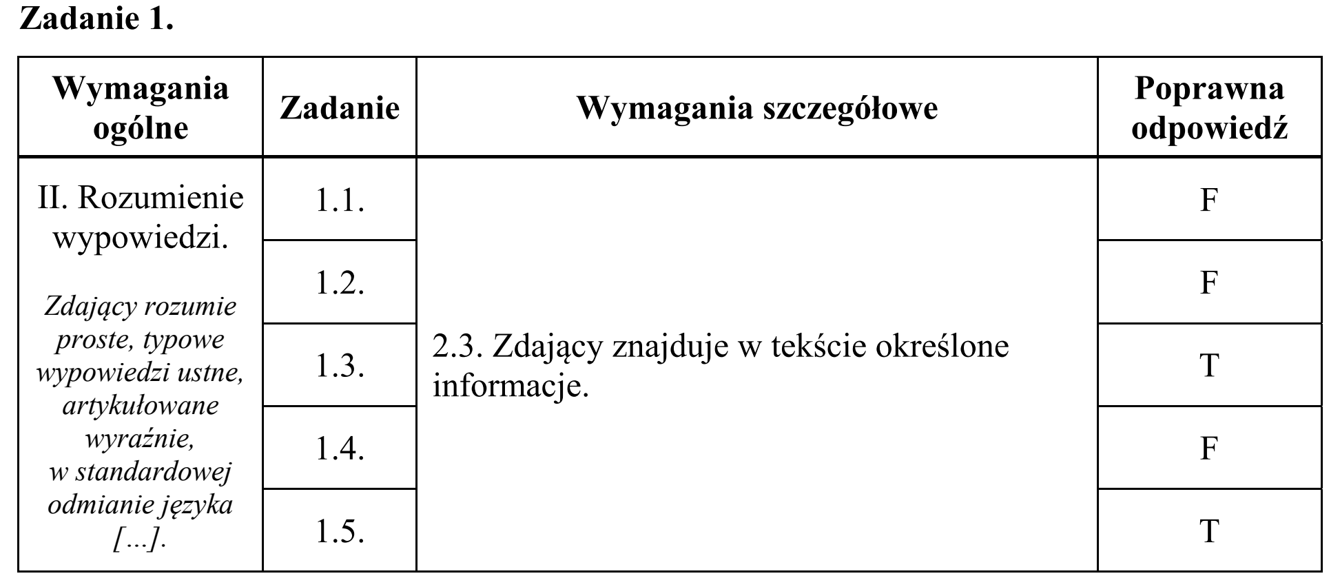 Matura, maj 2016, odpowiedź do zadania 1