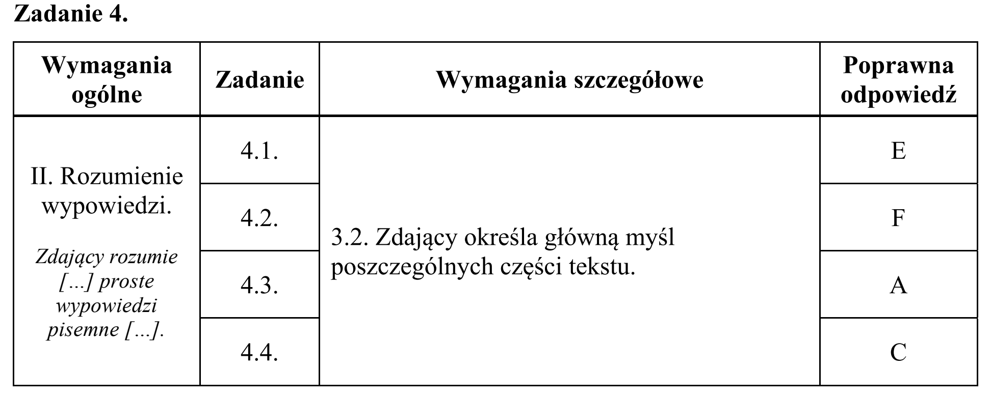 Matura, maj 2016, odpowiedź do zadania 4