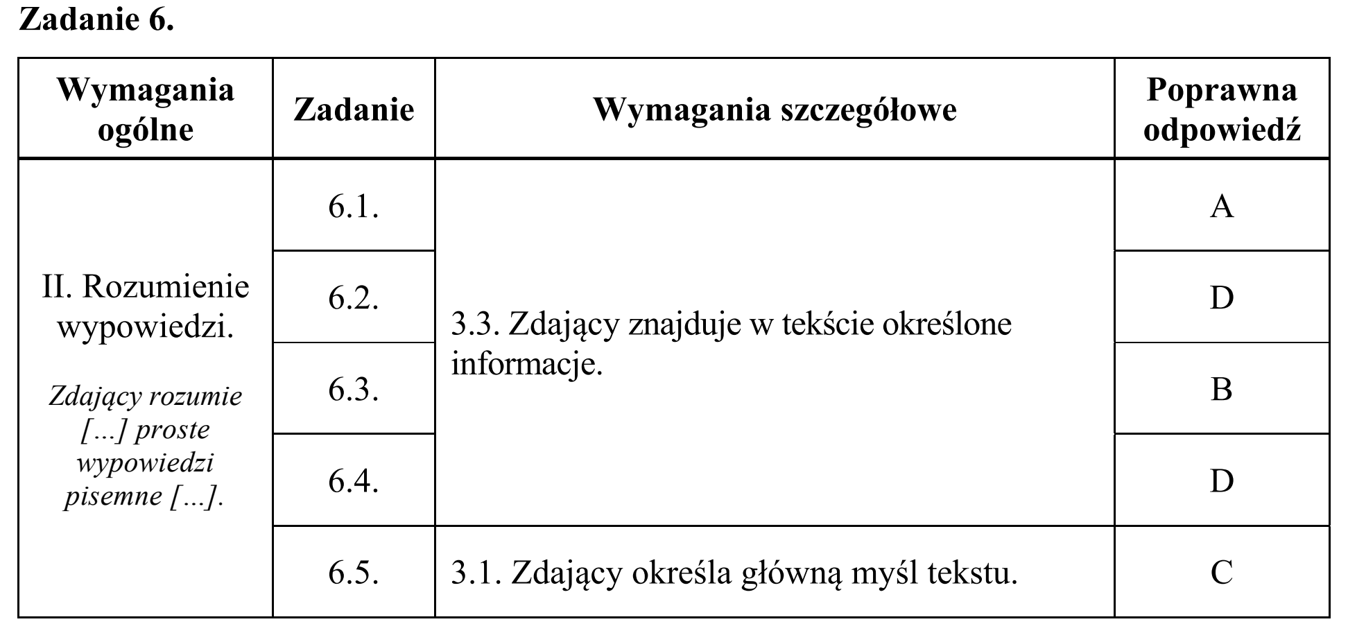 Matura, maj 2016, odpowiedź do zadania 6