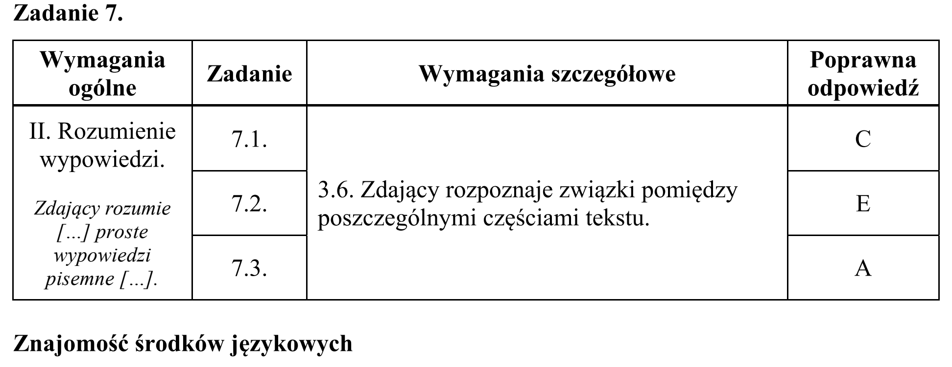 Matura, maj 2016, odpowiedź do zadania 7