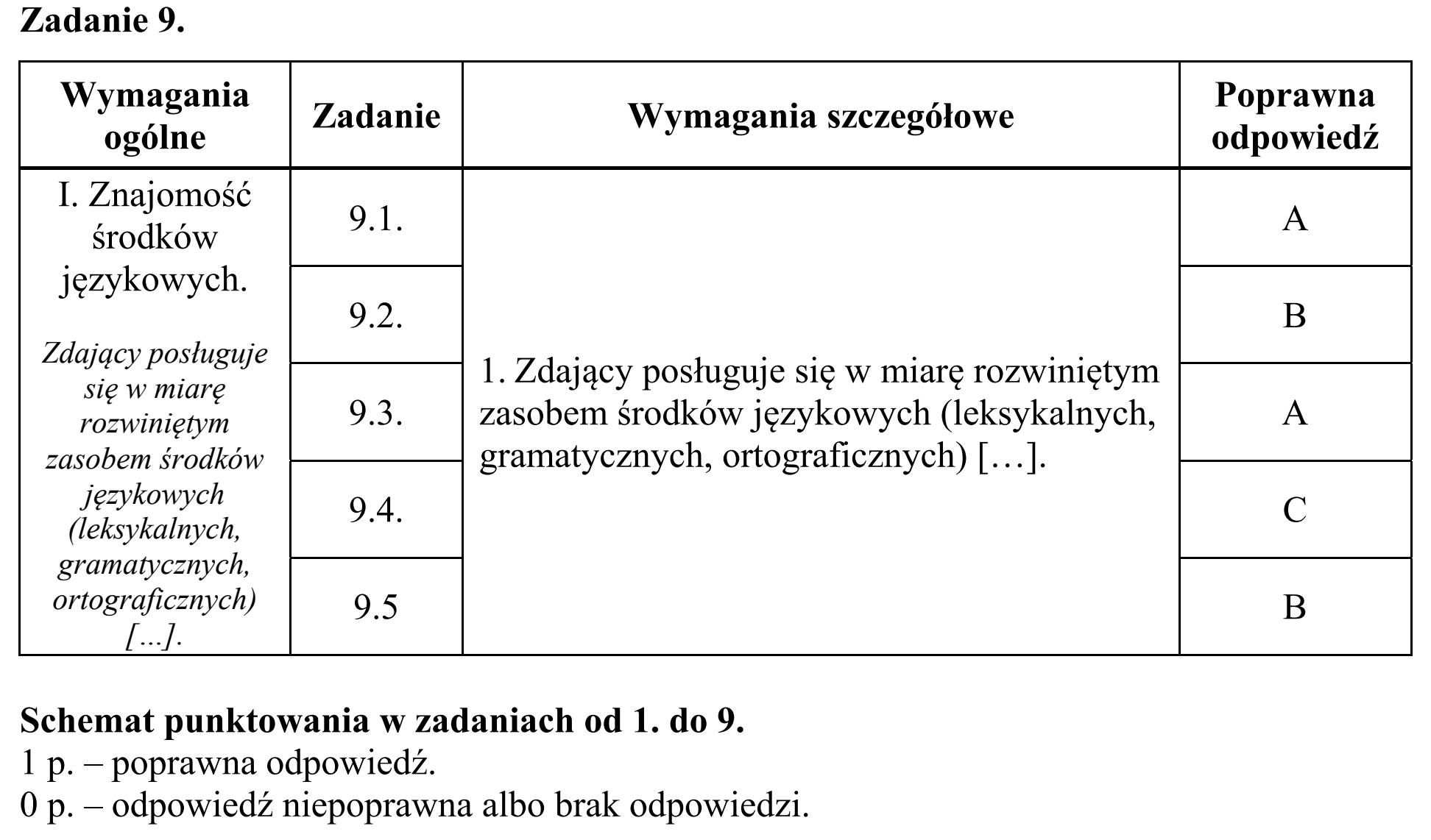 Matura, maj 2016, odpowiedź do zadania 9, fragment 1