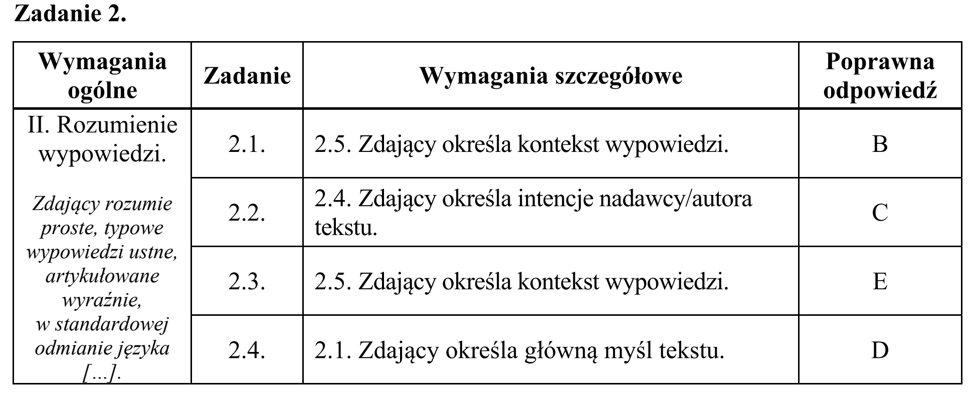 Matura, maj 2017, odpowiedź do zadania 2