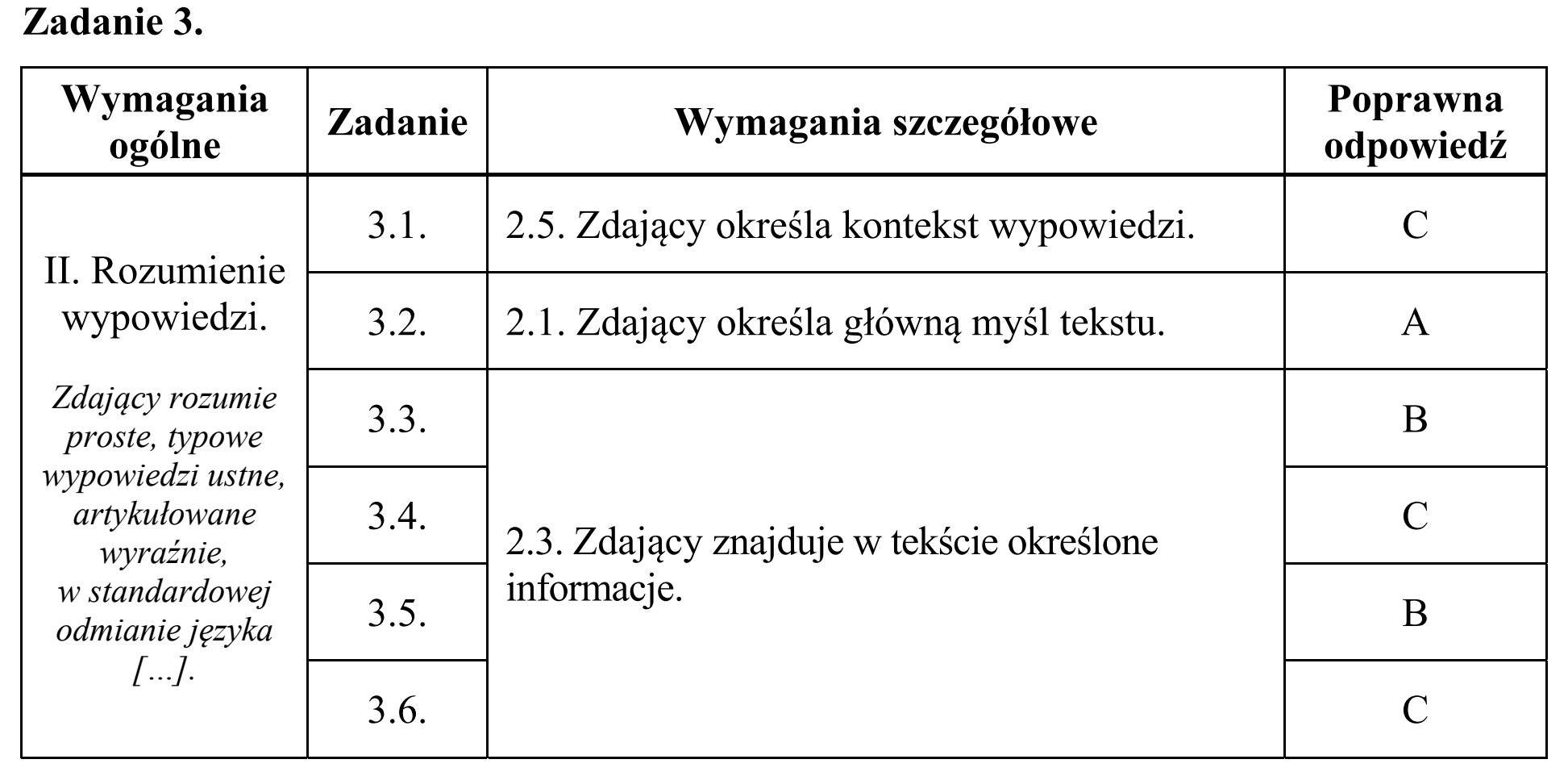 Matura, maj 2017, odpowiedź do zadania 3, fragment 1