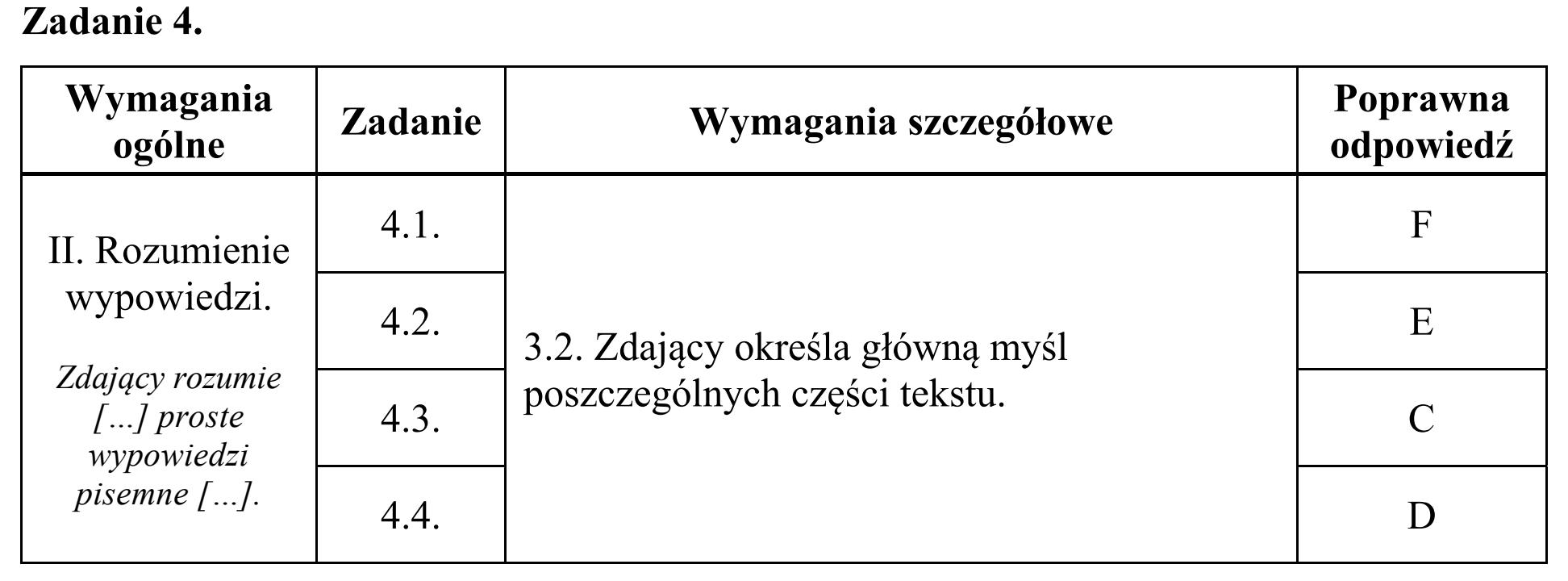 Matura, maj 2017, odpowiedź do zadania 4