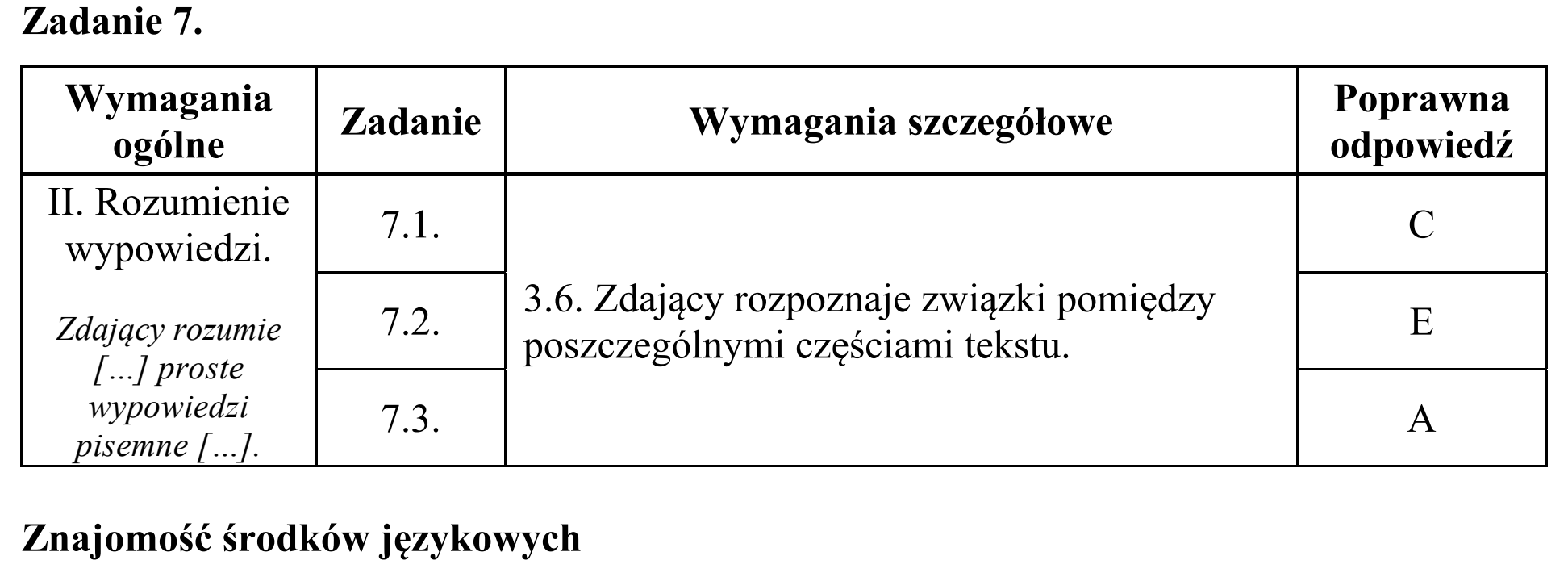 Matura, maj 2017, odpowiedź do zadania 7