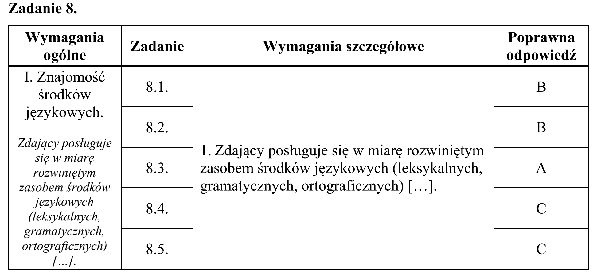 Matura, maj 2017, odpowiedź do zadania 8