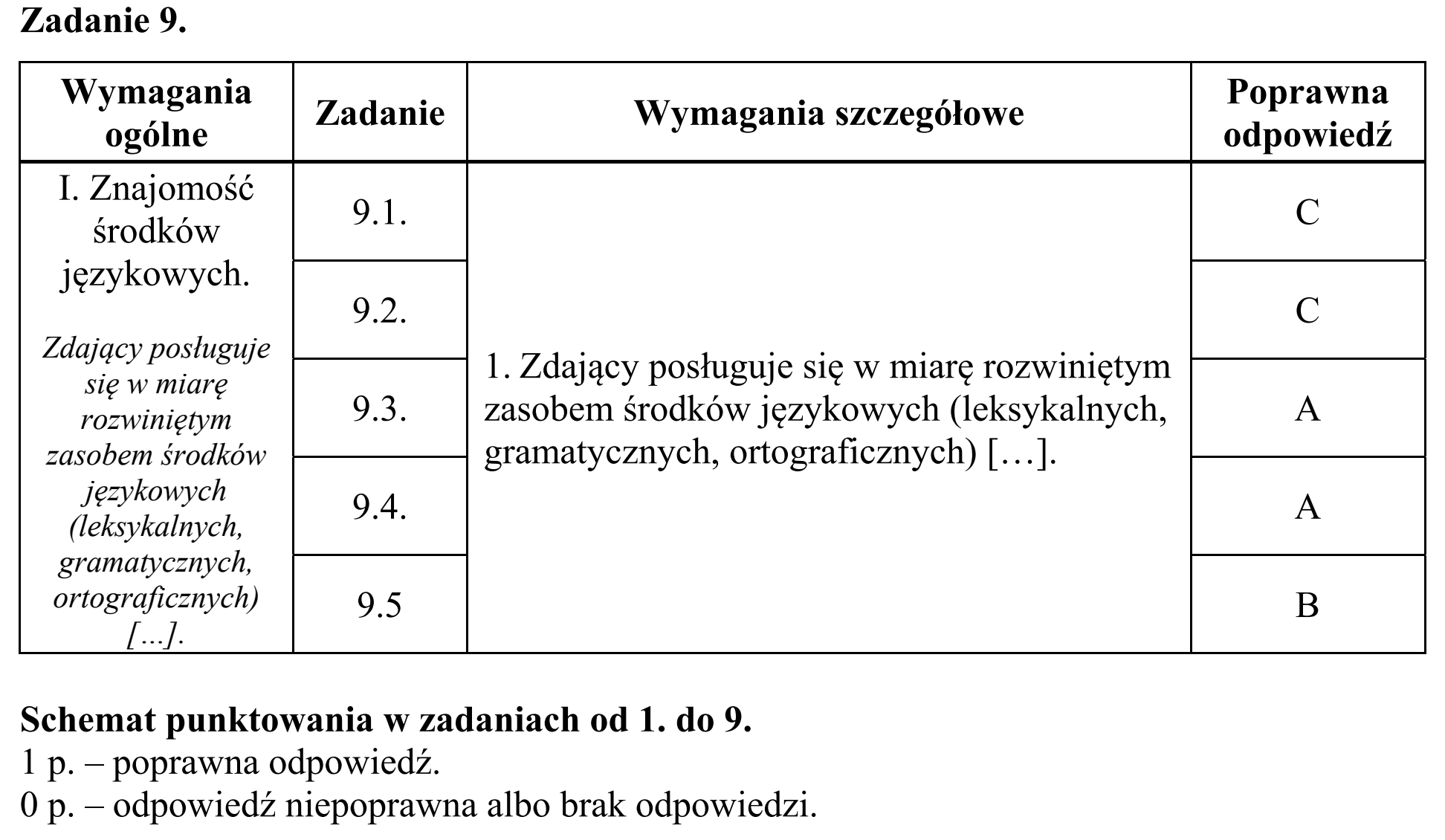 Matura, maj 2017, odpowiedź do zadania 9, fragment 1
