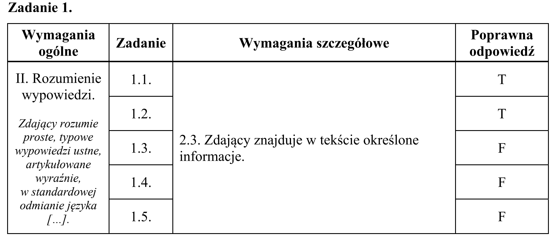 Matura, maj 2018, odpowiedź do zadania 1