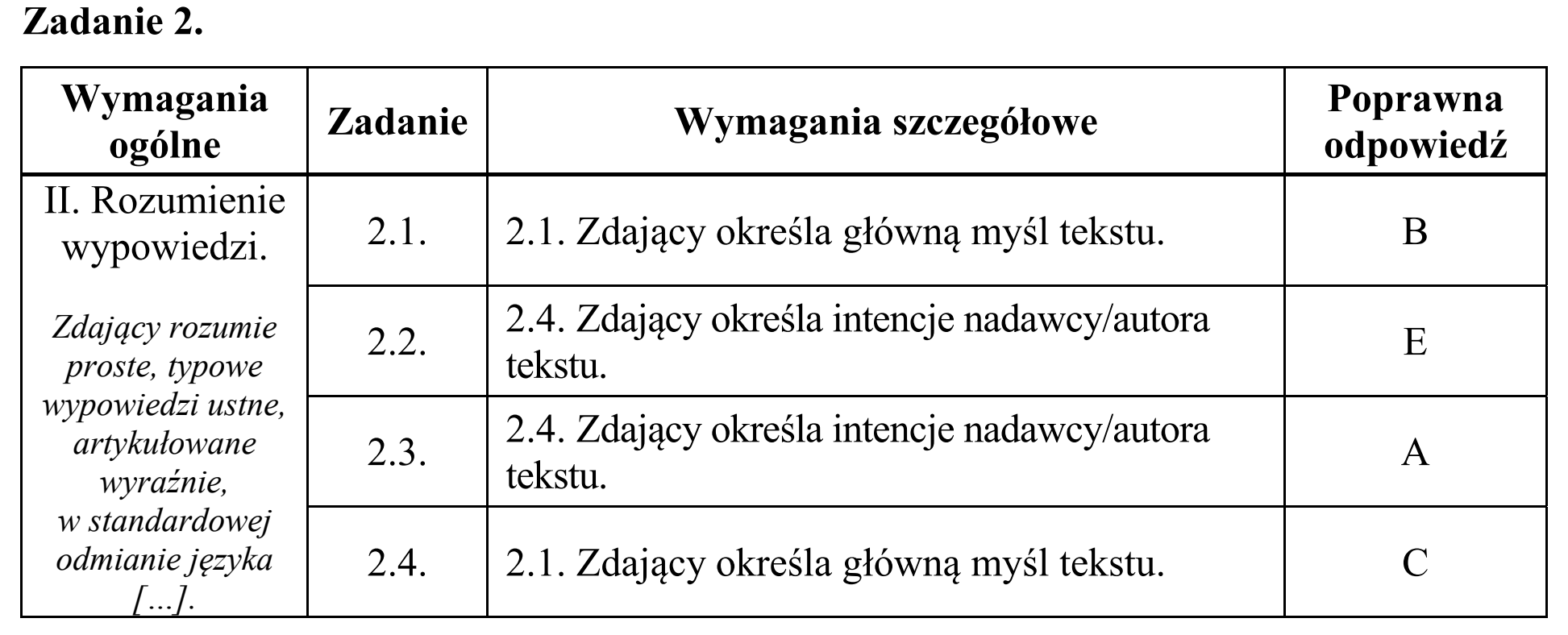 Matura, maj 2018, odpowiedź do zadania 2